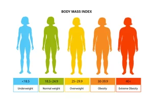 BMI et IMC
